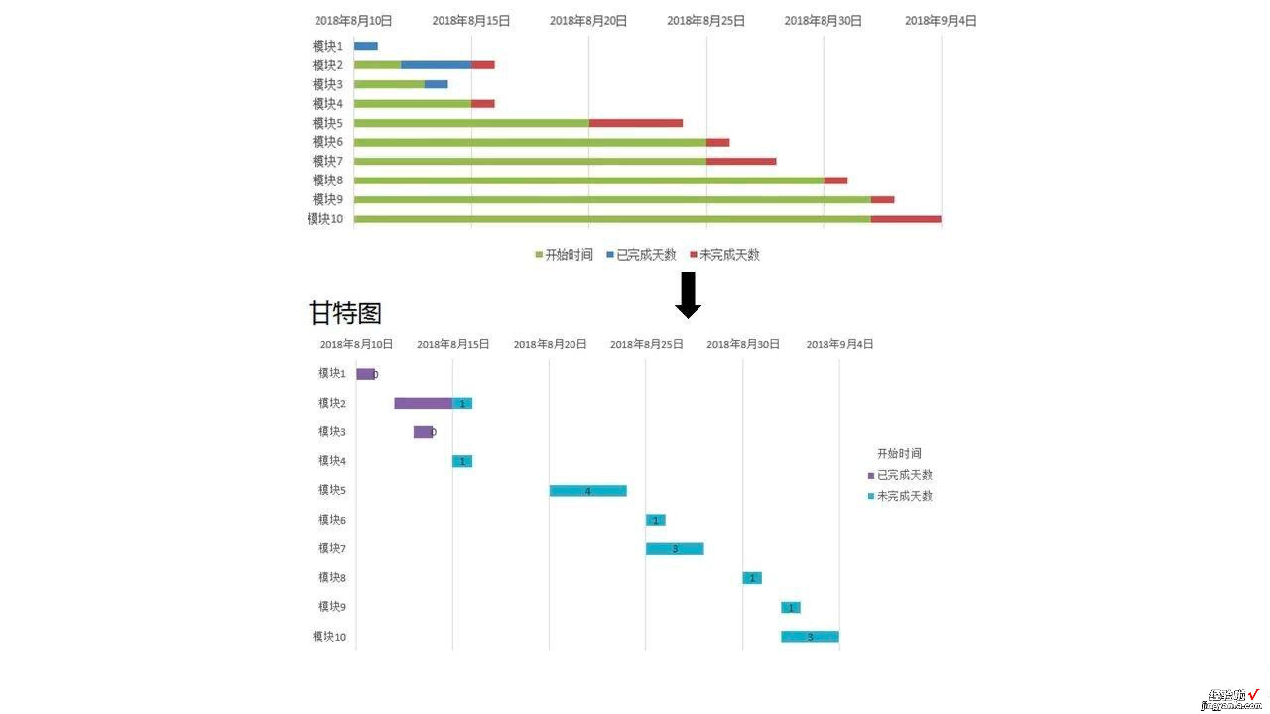 提高工作效率：甘特图制作教程