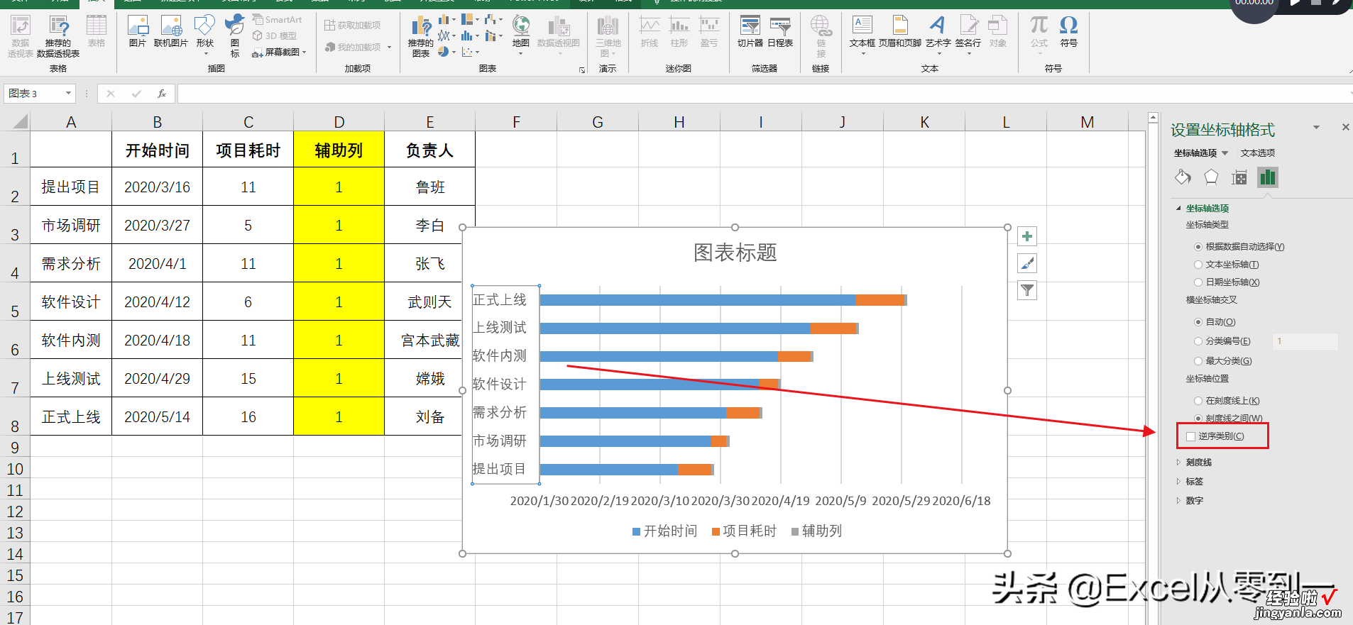 老板让我制作甘特图，我不会，同事说没关系，我教你5步即可搞定