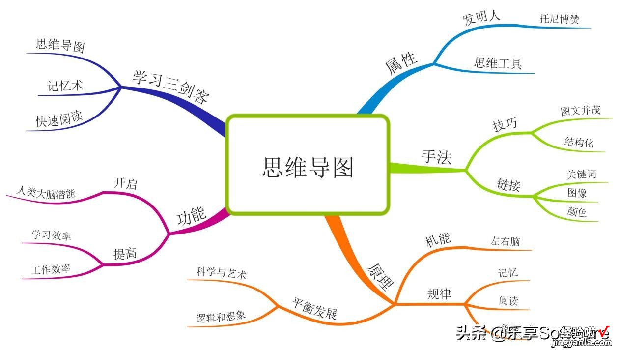 一 工作学习必备软件：这几款办公神器能极大提高用户办公效率