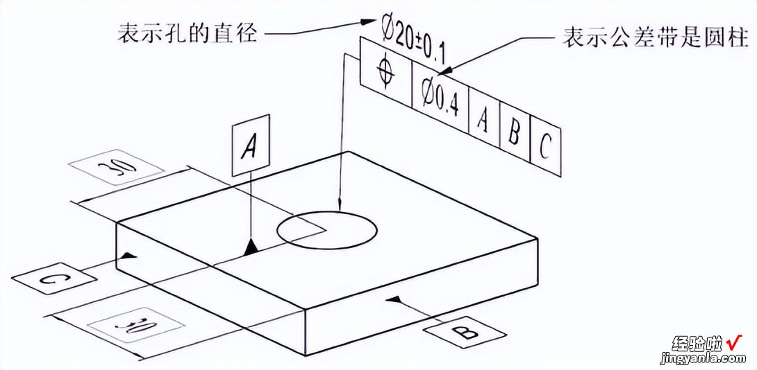 公差的基本符号及基本原则