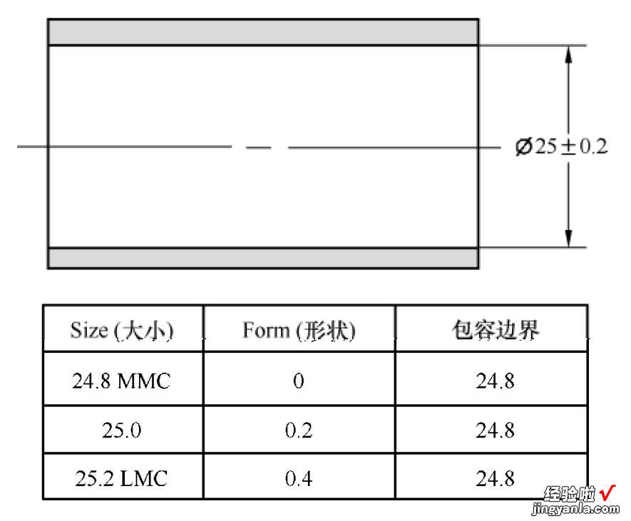 公差的基本符号及基本原则