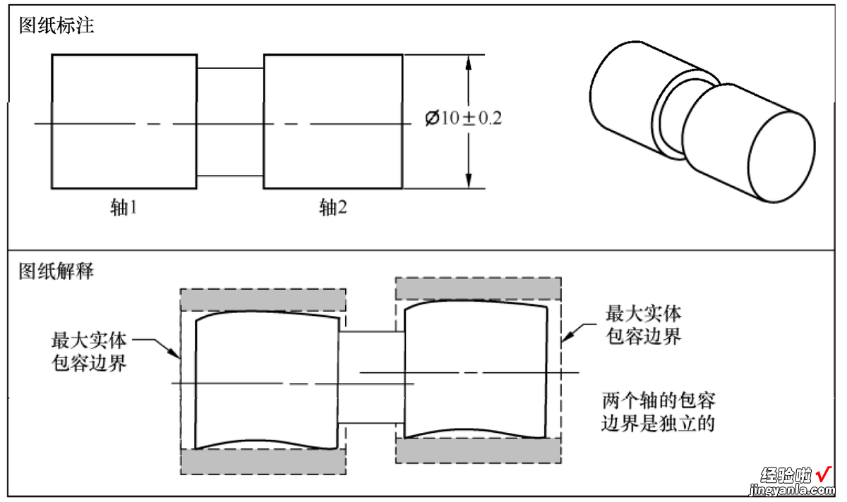 公差的基本符号及基本原则