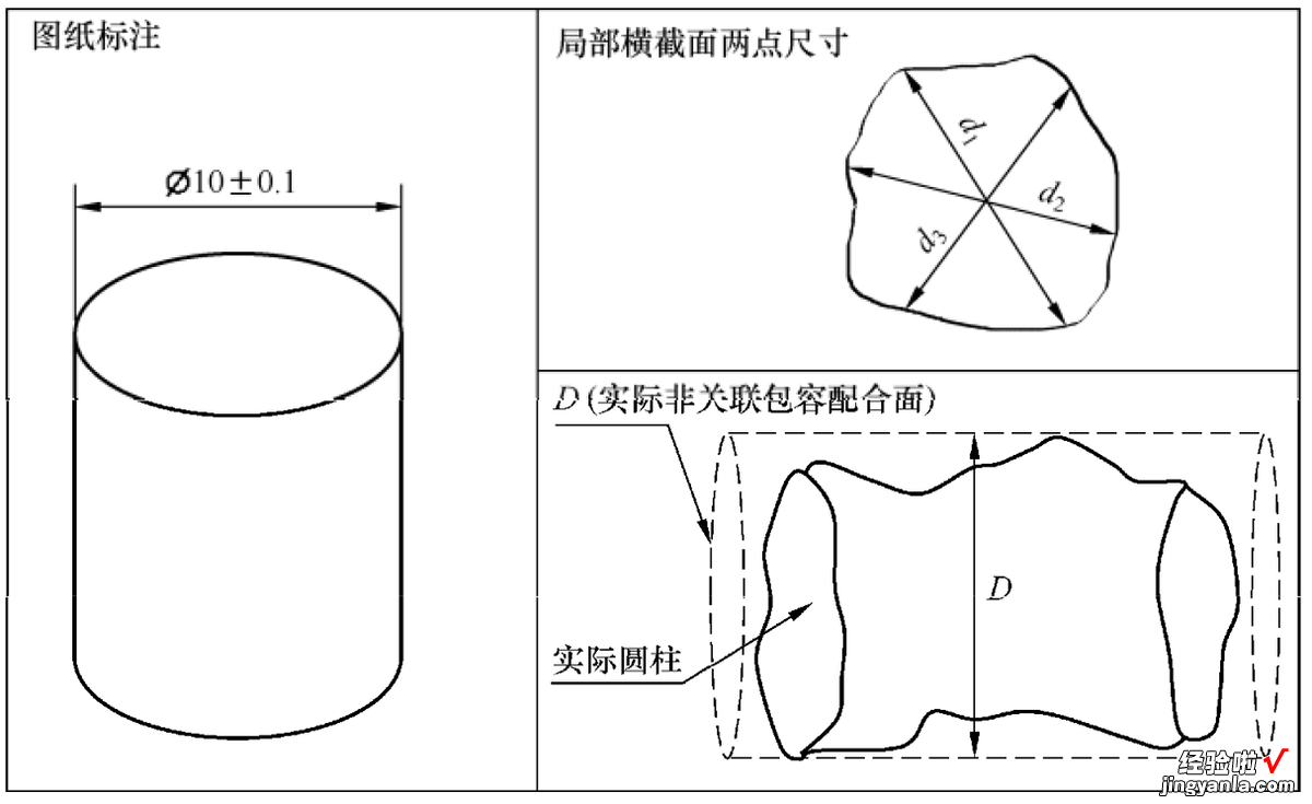 公差的基本符号及基本原则