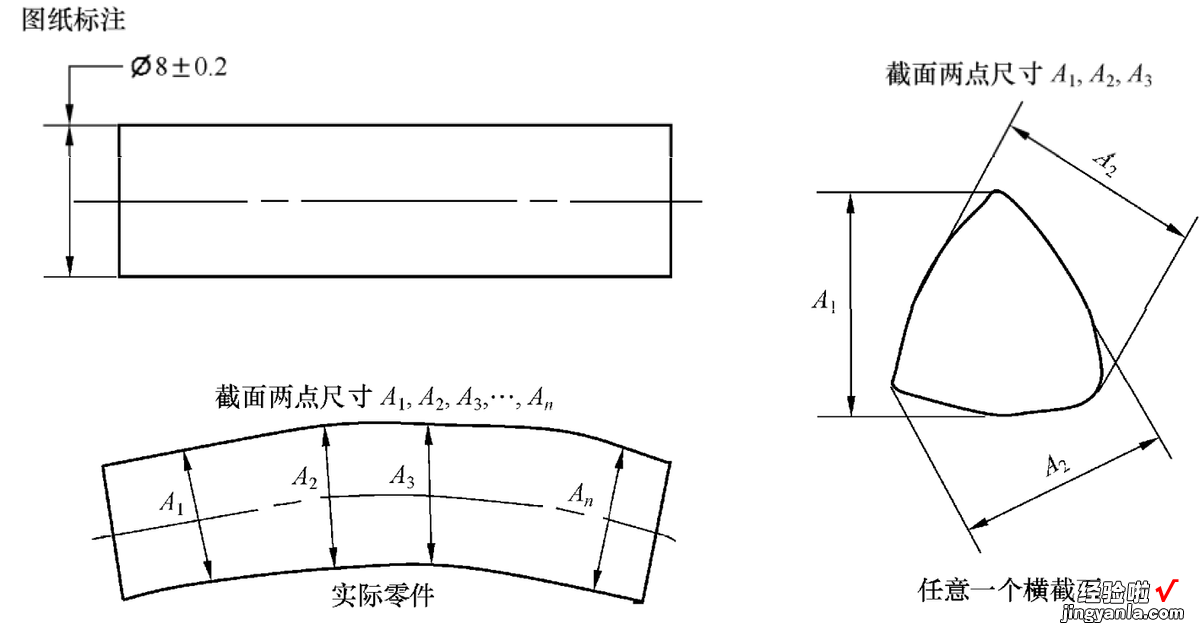 公差的基本符号及基本原则