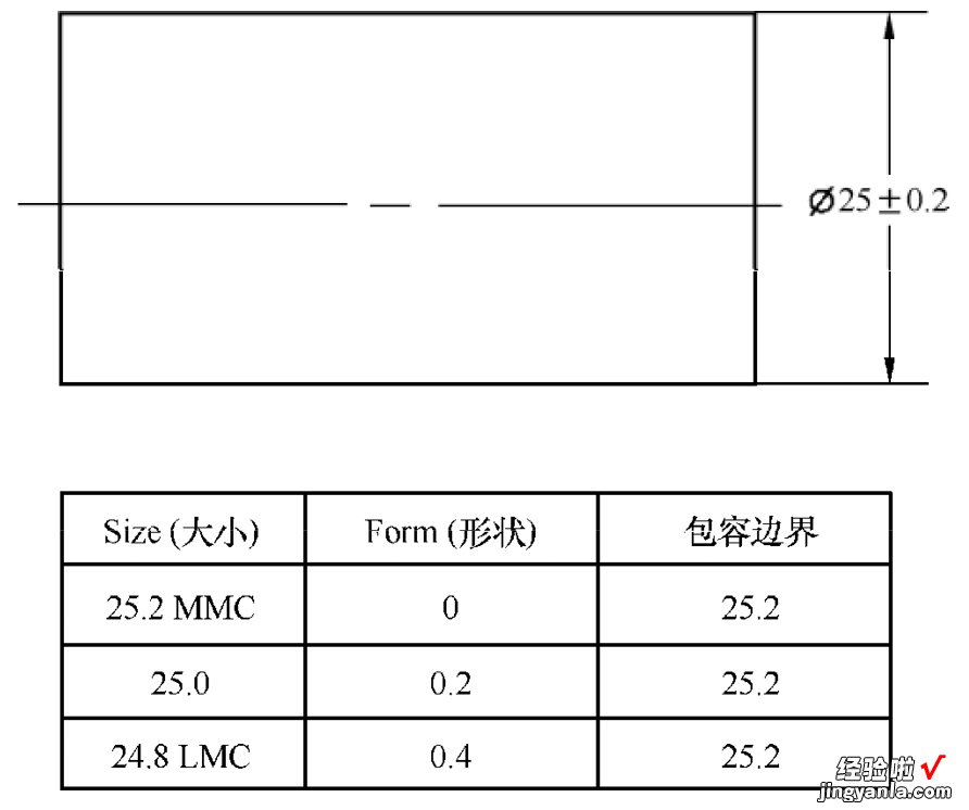 公差的基本符号及基本原则