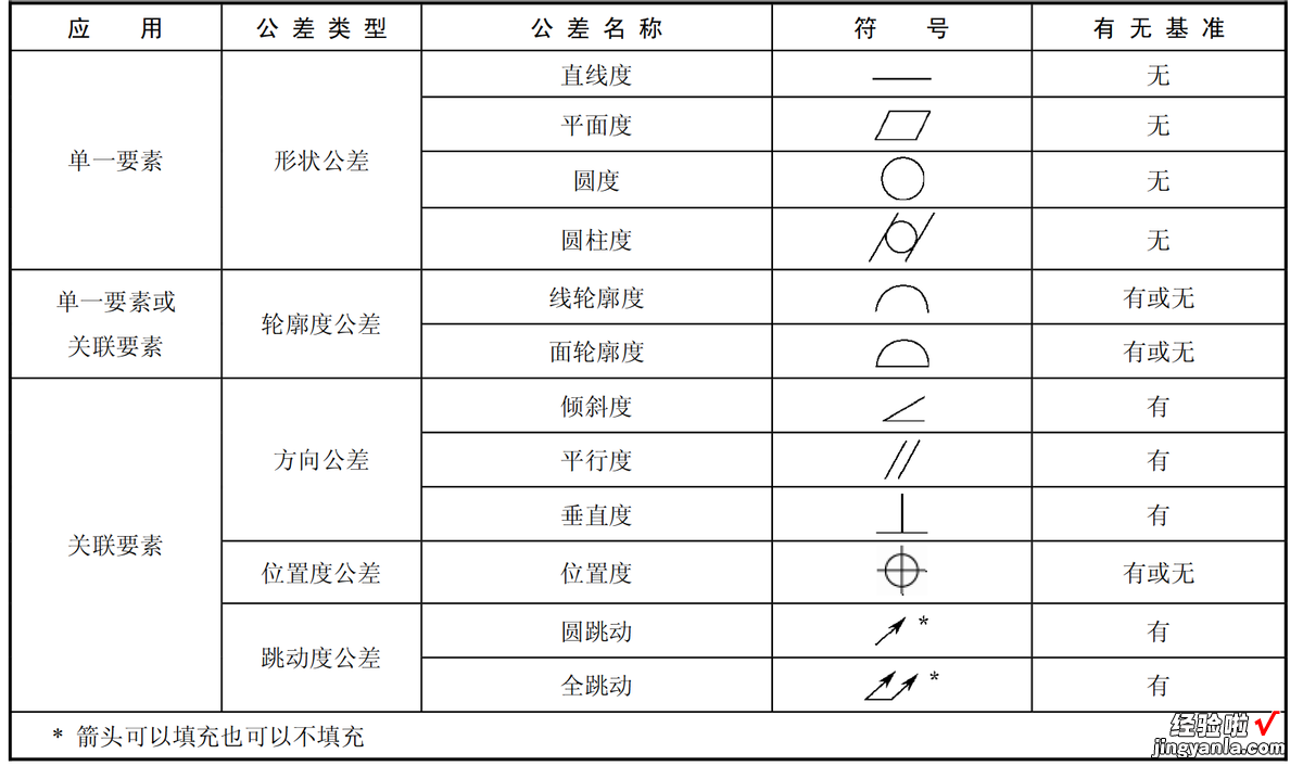 公差的基本符号及基本原则