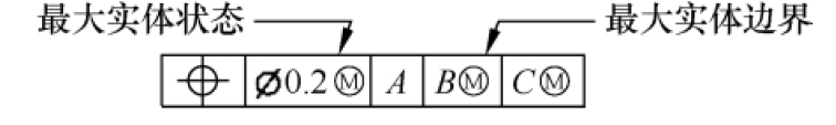 公差的基本符号及基本原则