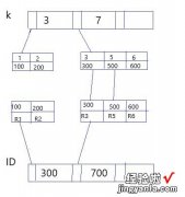 技术分享 | 常见索引问题处理