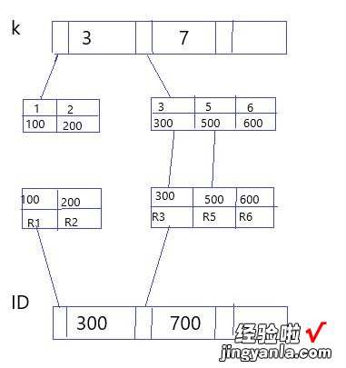 技术分享 | 常见索引问题处理