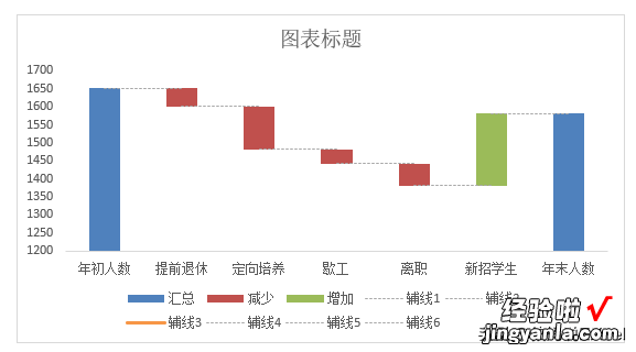 听说你还不知道瀑布图？用过的人都说太好用了