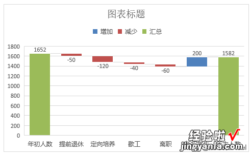 听说你还不知道瀑布图？用过的人都说太好用了