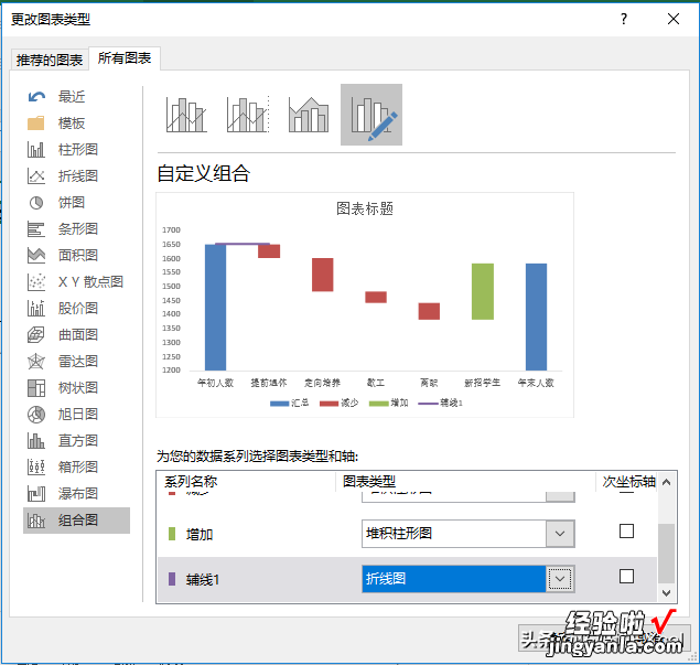 听说你还不知道瀑布图？用过的人都说太好用了