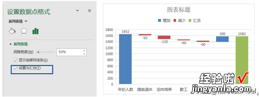 听说你还不知道瀑布图？用过的人都说太好用了