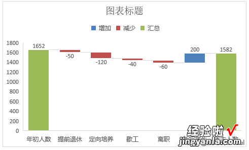 听说你还不知道瀑布图？用过的人都说太好用了