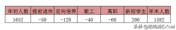 听说你还不知道瀑布图？用过的人都说太好用了