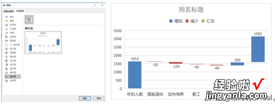 听说你还不知道瀑布图？用过的人都说太好用了