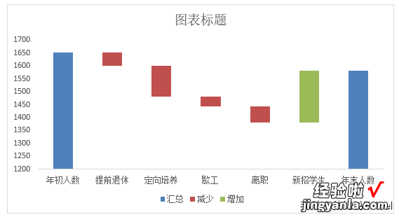 听说你还不知道瀑布图？用过的人都说太好用了