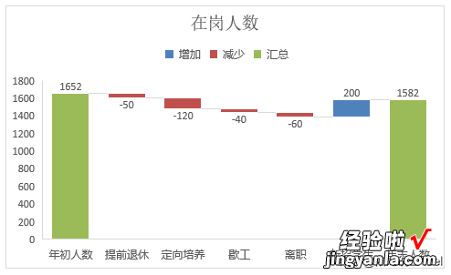 听说你还不知道瀑布图？用过的人都说太好用了