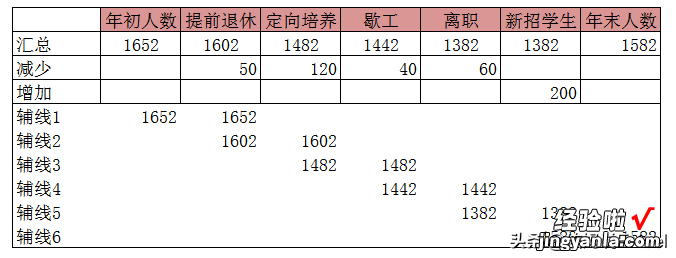 听说你还不知道瀑布图？用过的人都说太好用了