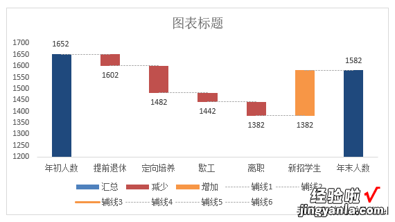 听说你还不知道瀑布图？用过的人都说太好用了