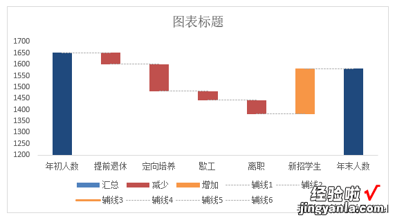 听说你还不知道瀑布图？用过的人都说太好用了