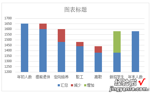 听说你还不知道瀑布图？用过的人都说太好用了