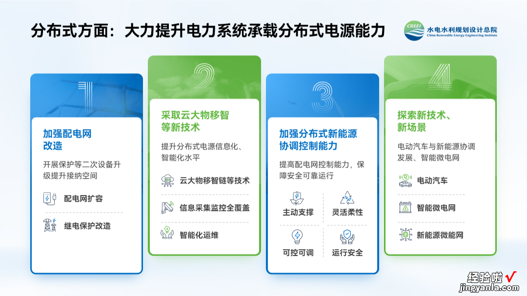 做PPT时间轴别再用SmartArt了！换成线条立刻高级！