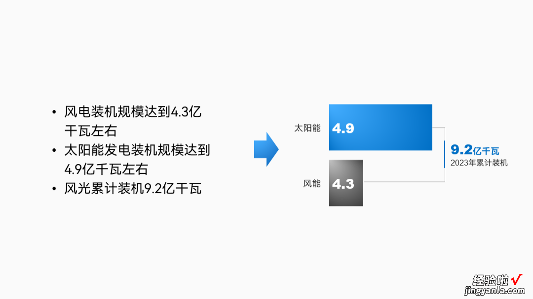 做PPT时间轴别再用SmartArt了！换成线条立刻高级！