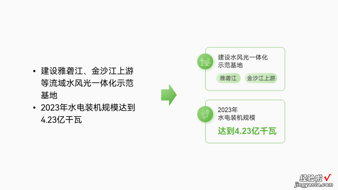 做PPT时间轴别再用SmartArt了！换成线条立刻高级！