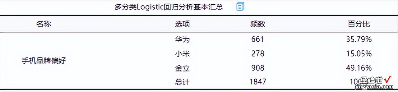 「SPSSAU｜数据分析」：logit回归分析步骤汇总