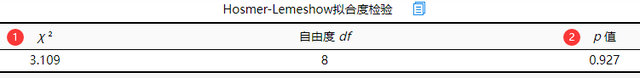 「SPSSAU｜数据分析」：logit回归分析步骤汇总