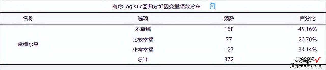 「SPSSAU｜数据分析」：logit回归分析步骤汇总