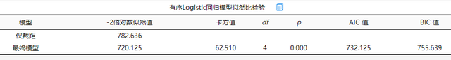 「SPSSAU｜数据分析」：logit回归分析步骤汇总