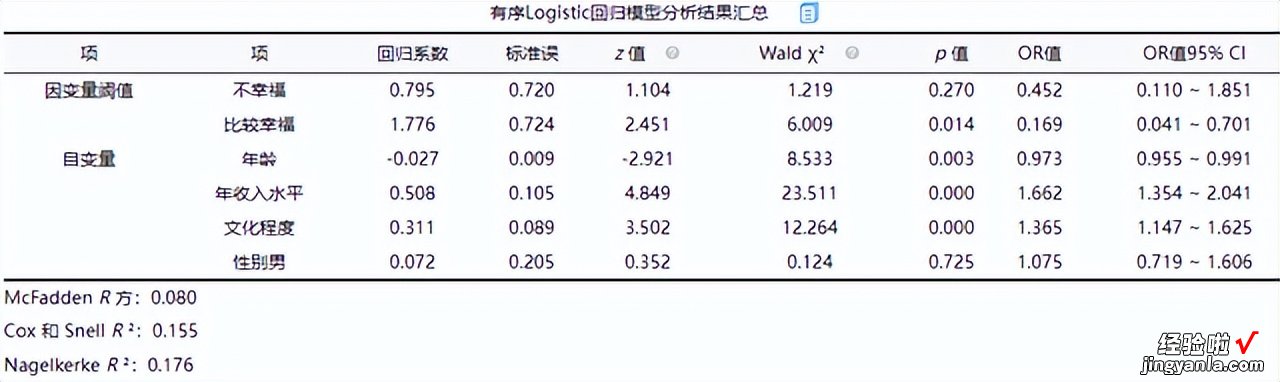 「SPSSAU｜数据分析」：logit回归分析步骤汇总