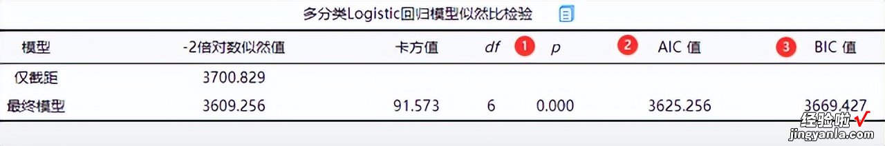 「SPSSAU｜数据分析」：logit回归分析步骤汇总