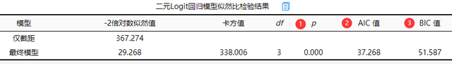 「SPSSAU｜数据分析」：logit回归分析步骤汇总