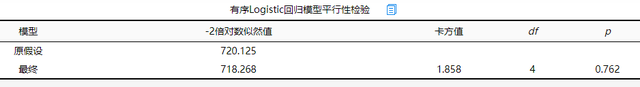 「SPSSAU｜数据分析」：logit回归分析步骤汇总