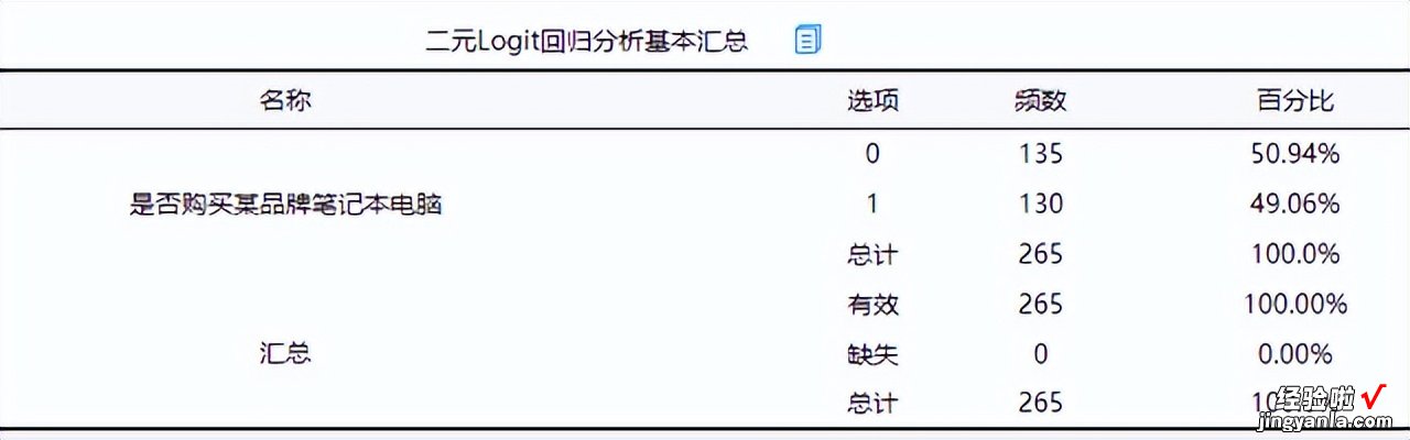 「SPSSAU｜数据分析」：logit回归分析步骤汇总