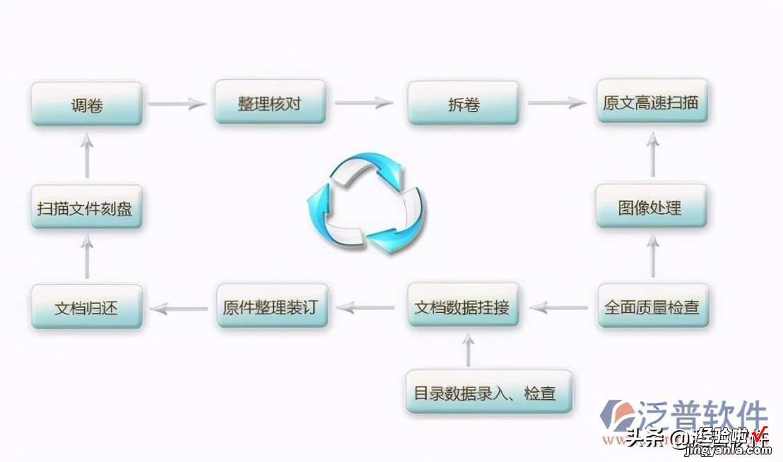 施工图纸管理系统