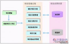 施工图纸管理系统