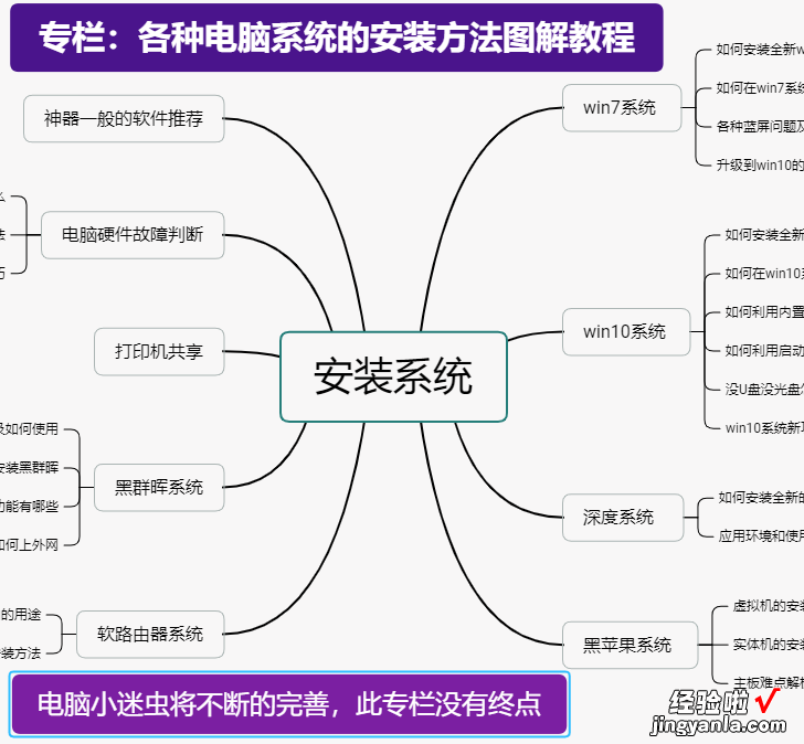 又加班到深夜了？精通这4款软件，让你的工作效率翻几倍