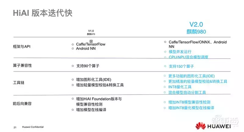 华为王孝斌：端侧AI应用将面临巨大挑战