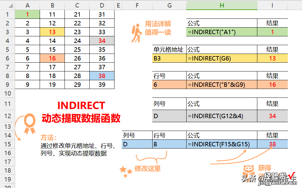 Excel INDIRECT函数经典用法：二级下拉菜单和跨表查询