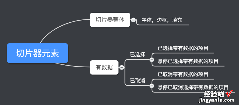 听说你还不会用切片器？比筛选好用100倍，小白也能学会