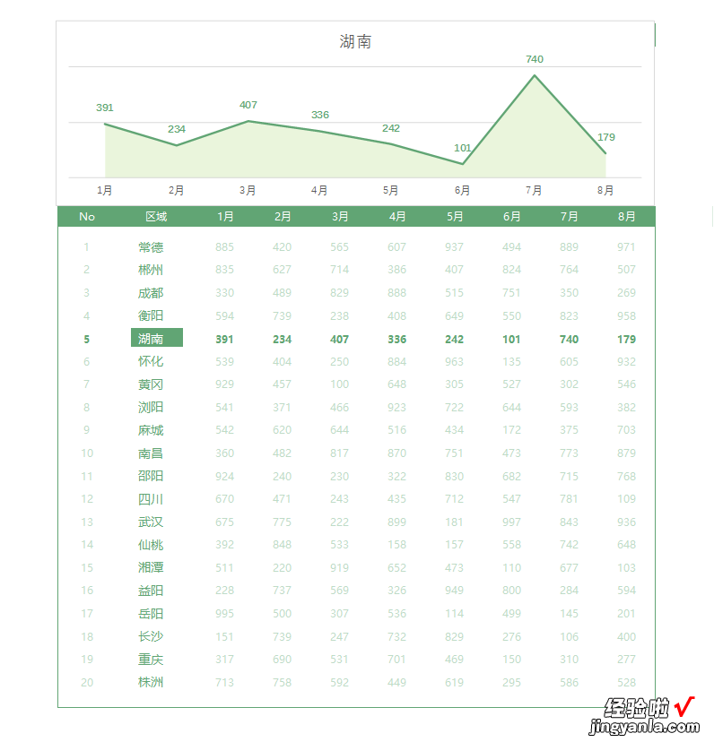 听说你还不会用切片器？比筛选好用100倍，小白也能学会