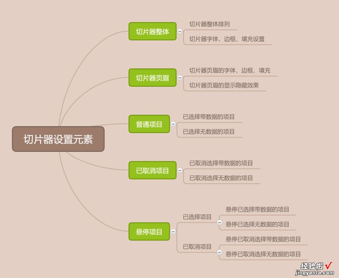 听说你还不会用切片器？比筛选好用100倍，小白也能学会