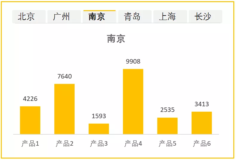 听说你还不会用切片器？比筛选好用100倍，小白也能学会