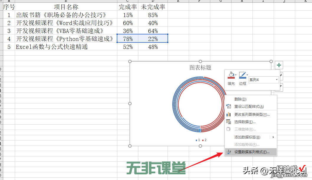 学会这招，图表瞬间高端大气上档次：以制作不一样的圆环图为例