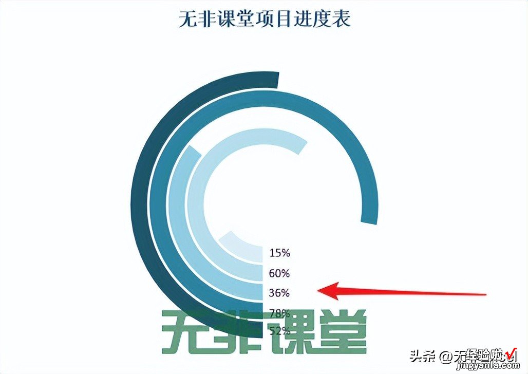 学会这招，图表瞬间高端大气上档次：以制作不一样的圆环图为例