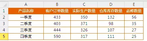 一起制作漂亮的圆环图